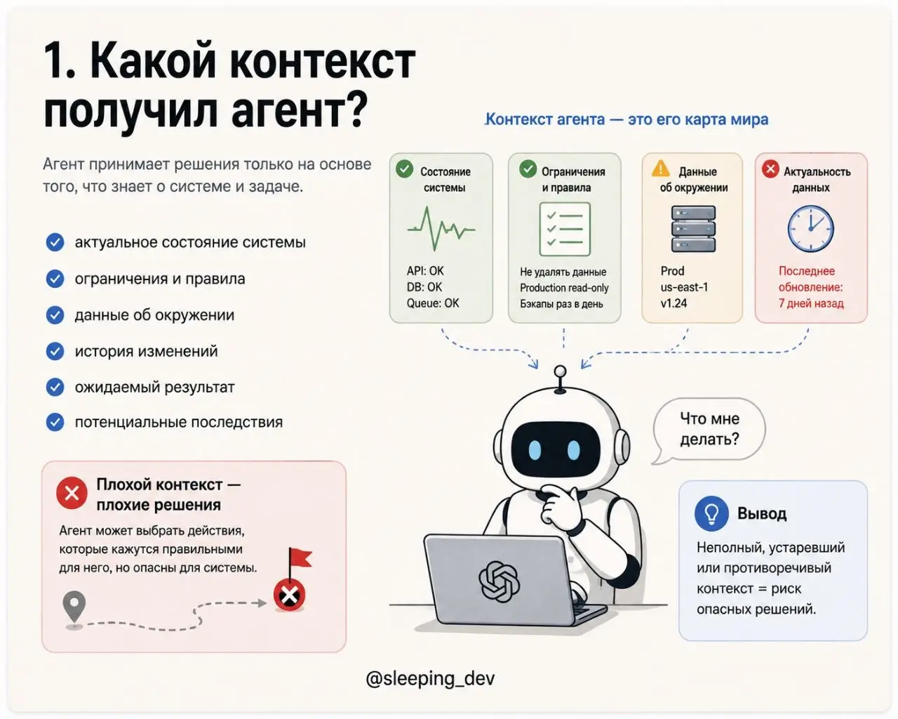 Агент сломал production. Что писать в postmortem?
Допустим, AI-агент изменил конфигурацию, запустил не ту команду или удалил данные. Production лежит | Сетка — социальная сеть от hh.ru
