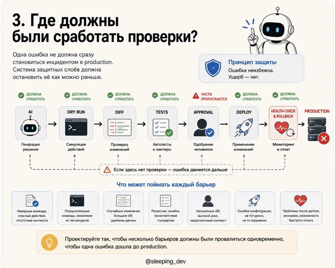 Агент сломал production. Что писать в postmortem?
Допустим, AI-агент изменил конфигурацию, запустил не ту команду или удалил данные. Production лежит | Сетка — социальная сеть от hh.ru