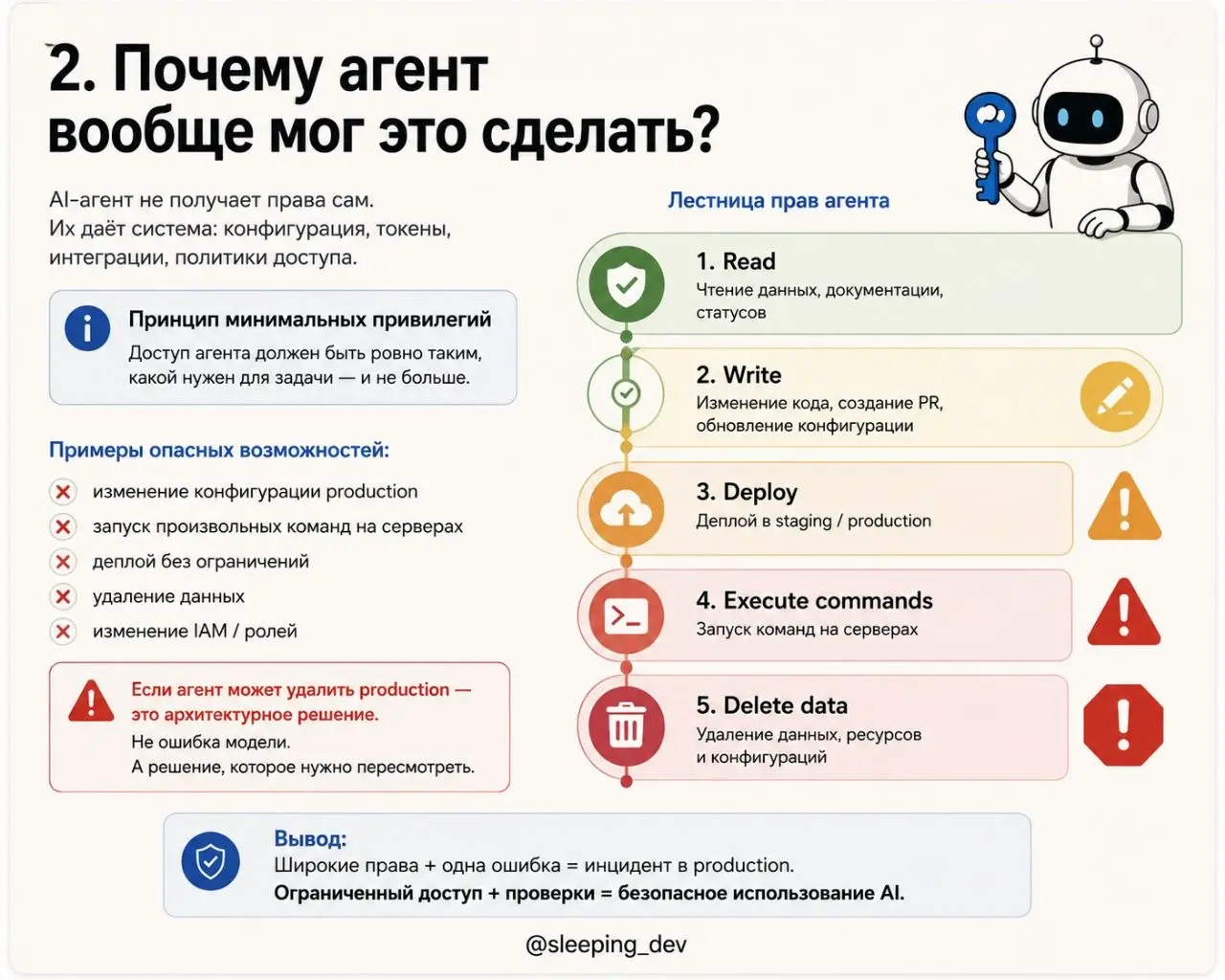 Агент сломал production. Что писать в postmortem?
Допустим, AI-агент изменил конфигурацию, запустил не ту команду или удалил данные. Production лежит | Сетка — социальная сеть от hh.ru
