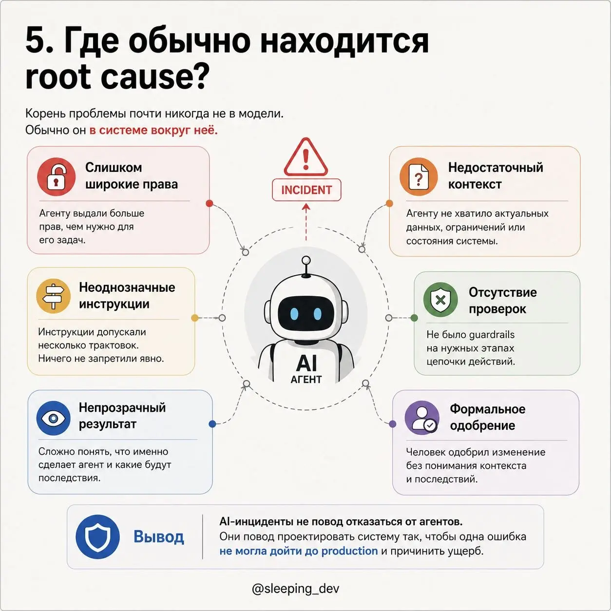 Агент сломал production. Что писать в postmortem?
Допустим, AI-агент изменил конфигурацию, запустил не ту команду или удалил данные. Production лежит | Сетка — социальная сеть от hh.ru