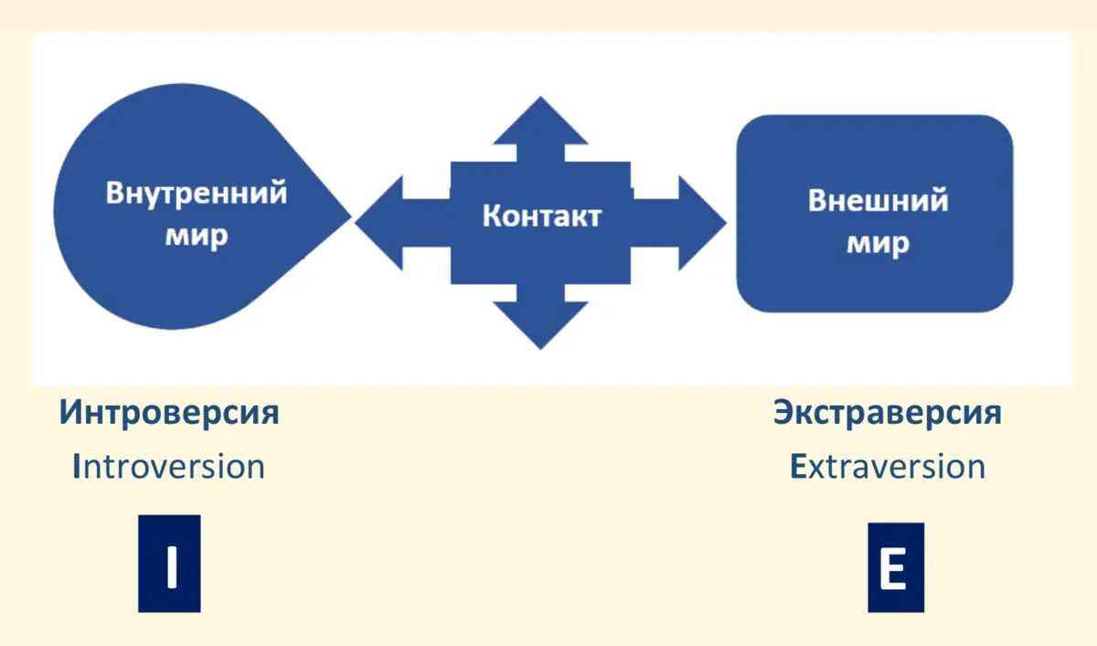 Великое сомнение в возможности абсолютного познания | Сетка — социальная сеть от hh.ru