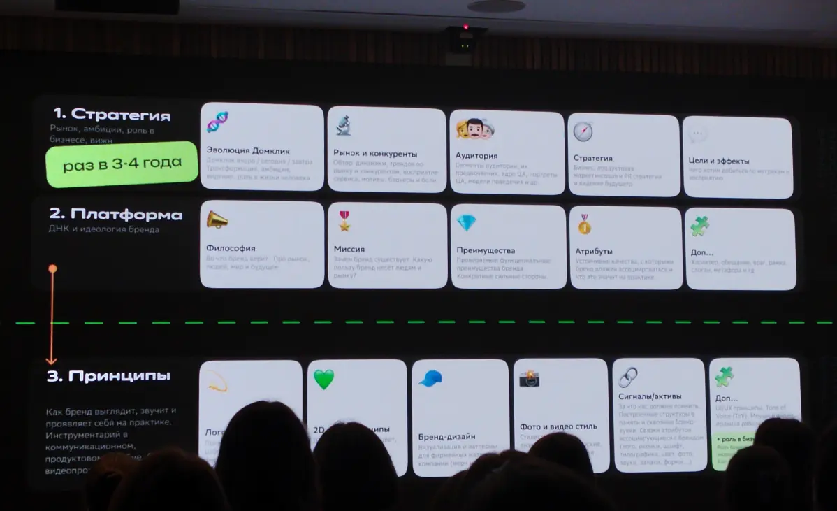 CXUX Conf, Sber | Сетка — социальная сеть от hh.ru