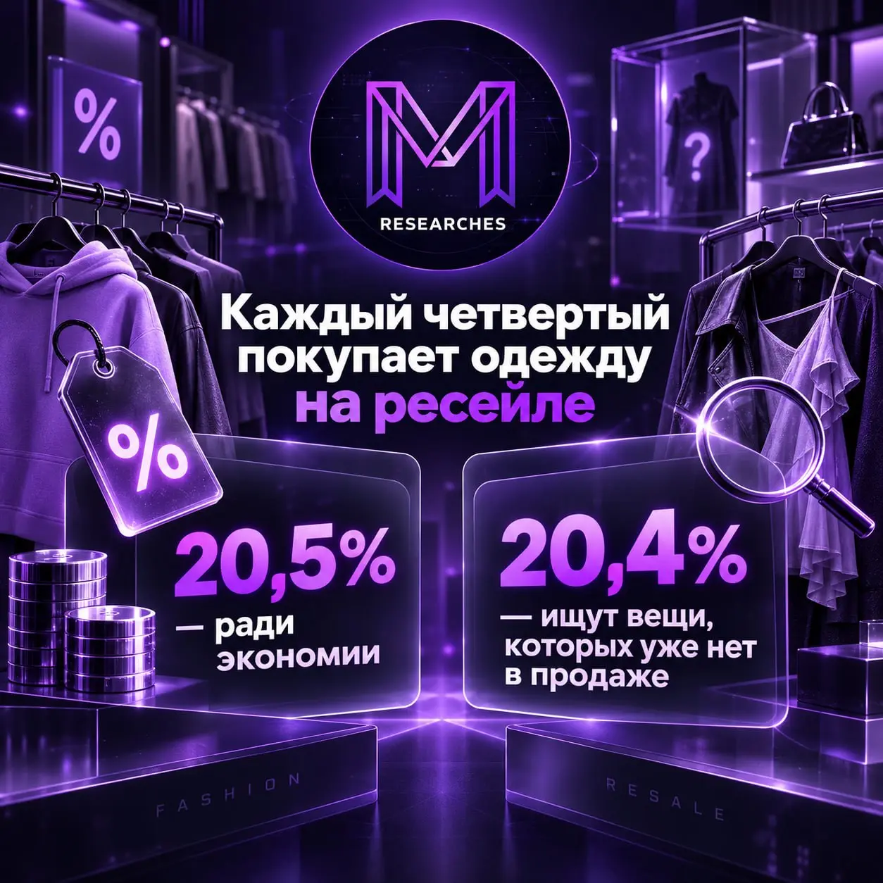 ⚡️ Каждый четвертый житель крупных городов уже покупает одежду на ресейле
➡️ По исследованию VK, активнее всего вещи с рук выбирают россияне 25–34 лет | Сетка — социальная сеть от hh.ru