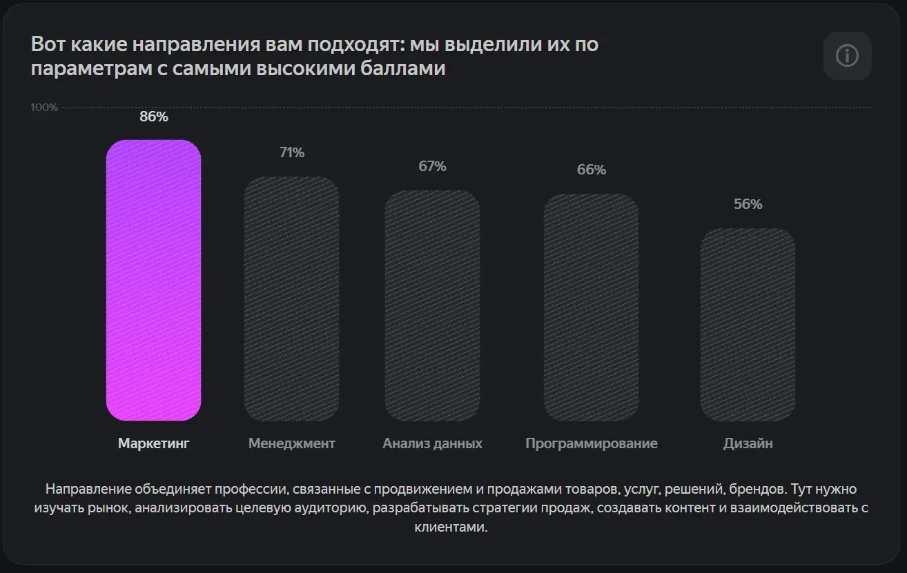 Когда надоело всё | Сетка — социальная сеть от hh.ru