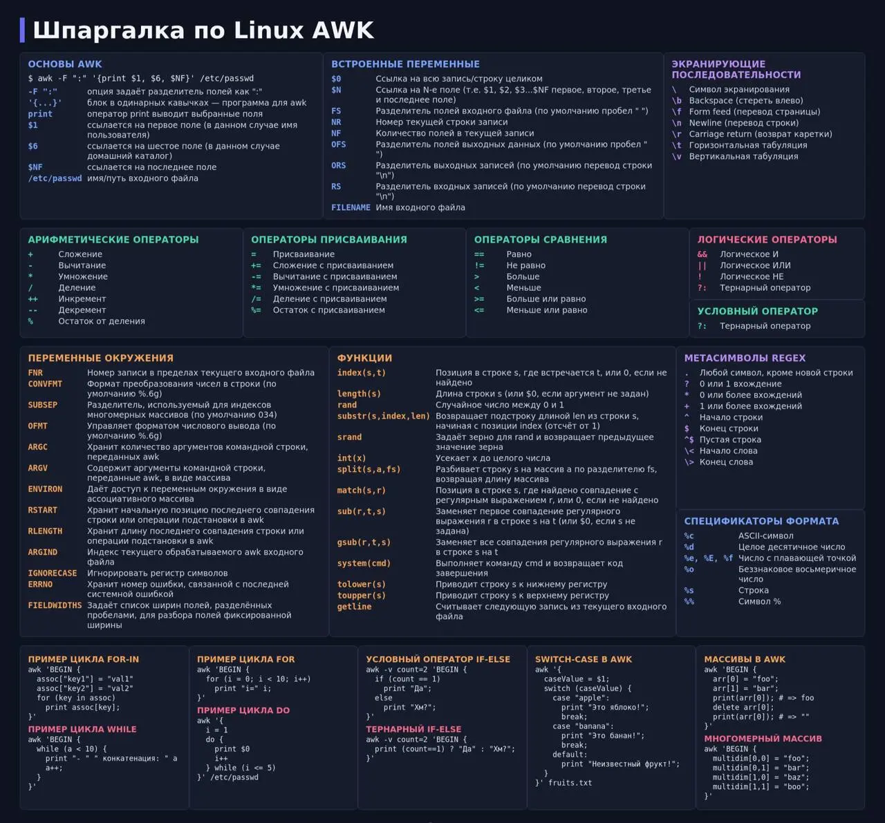 🔖 Шпаргалка по AWK для Linux
awk — один из самых полезных инструментов для обработки текста прямо в терминале | Сетка — социальная сеть от hh.ru