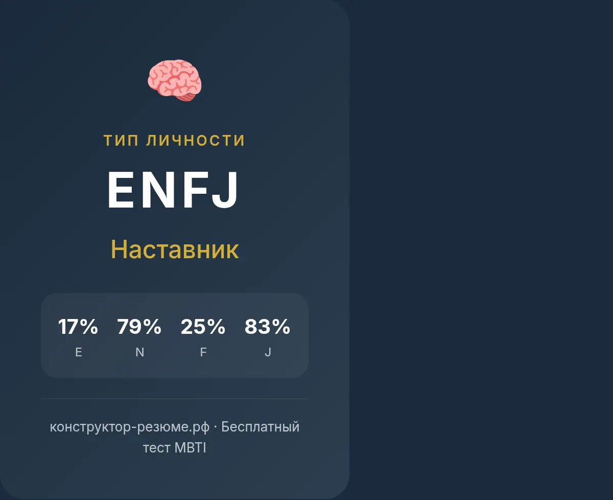 Прошла тест на тип личности Иван Щегольков , очень интересно и познавательно | Сетка — социальная сеть от hh.ru