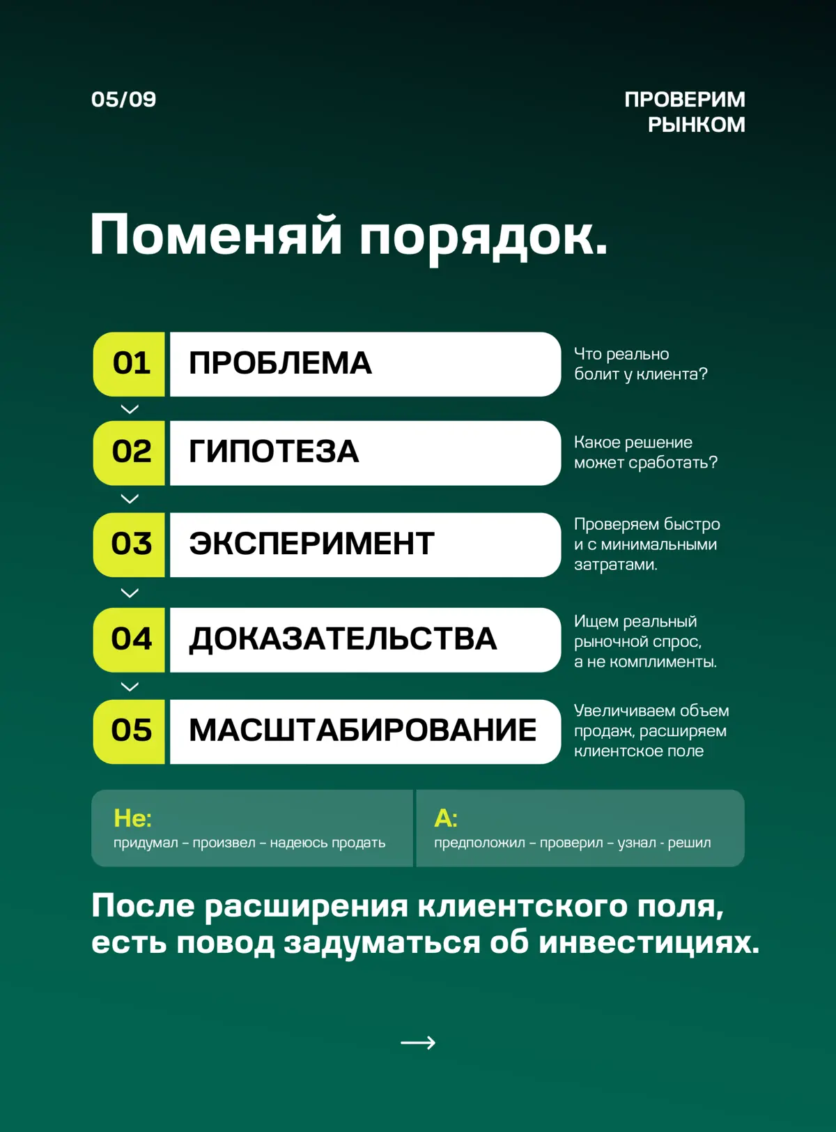 ☑️ ХОРОШИЙ ПРОДУКТ ЕЩЕ НЕ ЗНАЧИТ, ЧТО ОН НУЖЕН РЫНКУ | Сетка — социальная сеть от hh.ru