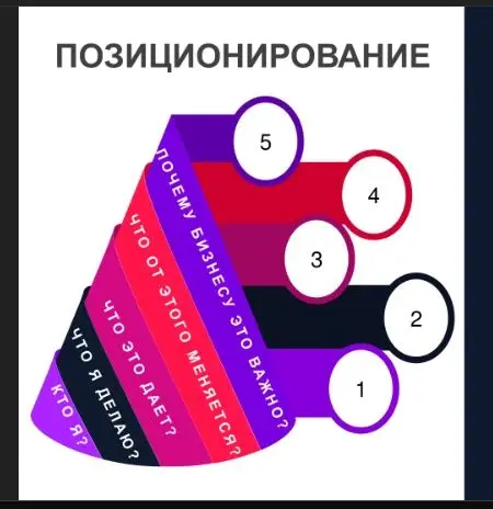 Остановитесь на минуту.
Кто вы для рынка на самом деле? | Сетка — социальная сеть от hh.ru
