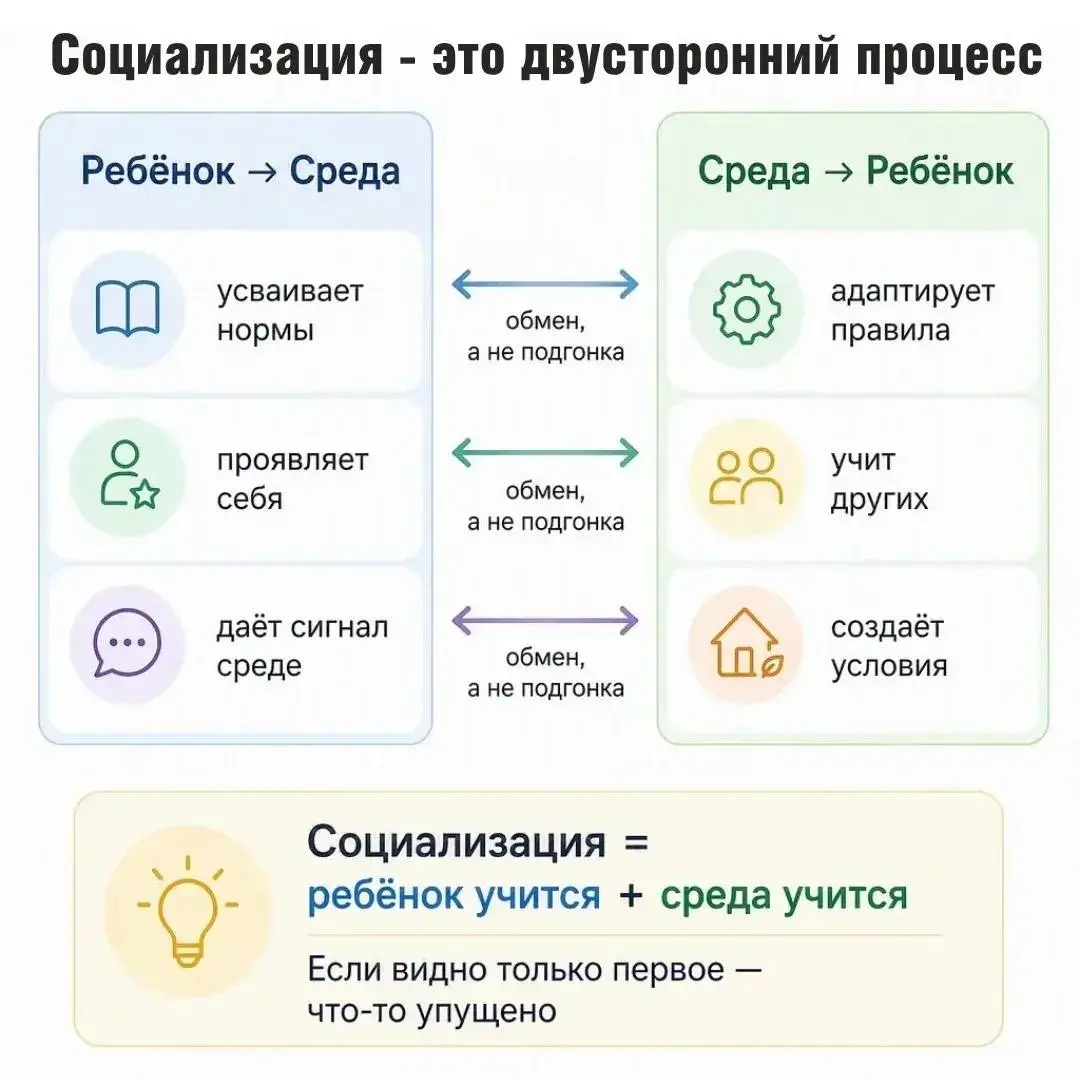 🧸 «СОЦИАЛИЗАЦИЯ» - И ПОЧЕМУ ОТ ЭТОГО СЛОВА У РОДИТЕЛЕЙ СЖИМАЕТСЯ СЕРДЦЕ
Знакомо? Слышишь «социализация» - и сразу в голове: «надо научить вести себя как все, вписать в рамки, чтобы не выделялся» | Сетка — социальная сеть от hh.ru
