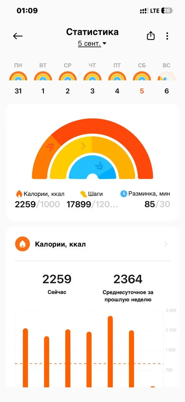Сегодня я точно переел, с детьми поел в макдаке😂
Но это разовая акция
Дальше контроль, в понедельник буду взвешиваться и со вторника начну добовлять зал | Сетка — социальная сеть от hh.ru