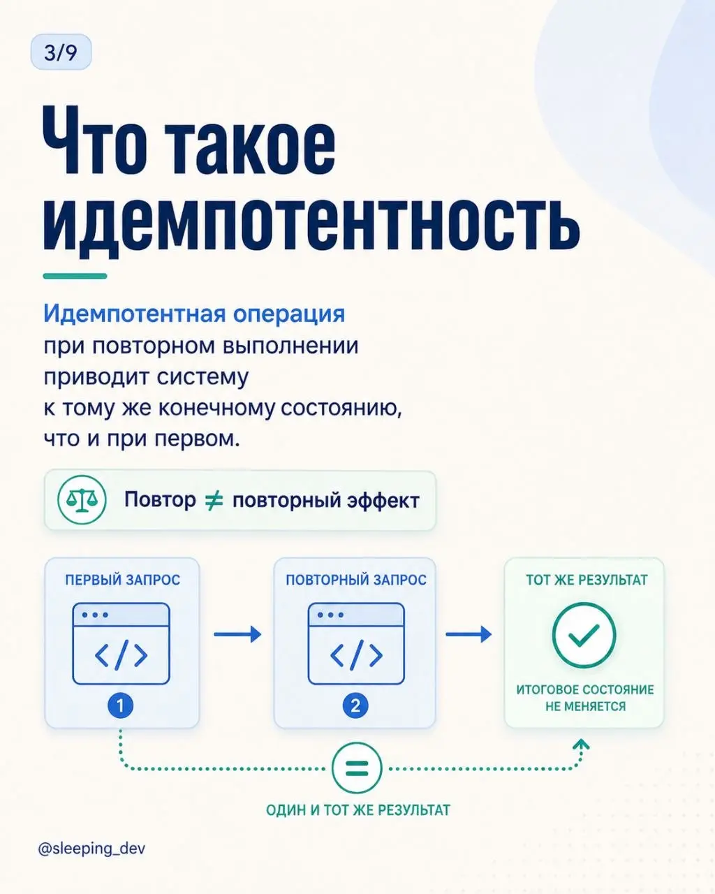 Идемпотентность: что произойдёт, если запрос придёт дважды
Пользователь нажал кнопку «Оплатить».
Ответ не пришёл.
Он нажал ещё раз.
А сеть решила тоже поучаствовать и повторила первый запрос | Сетка — социальная сеть от hh.ru