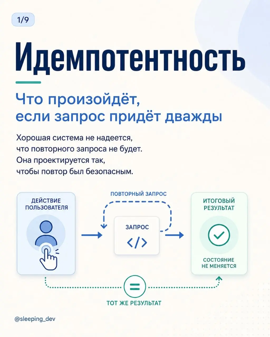 Идемпотентность: что произойдёт, если запрос придёт дважды
Пользователь нажал кнопку «Оплатить».
Ответ не пришёл.
Он нажал ещё раз.
А сеть решила тоже поучаствовать и повторила первый запрос | Сетка — социальная сеть от hh.ru