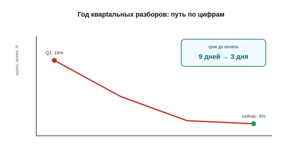 Год квартальных разборов: что показала подведённая черта? | Сетка — социальная сеть от hh.ru