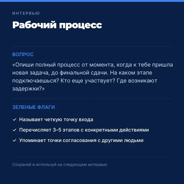 ТОП вопросов кандидатам  в эпоху накрутки опыта. Чек-лист. | Сетка — социальная сеть от hh.ru