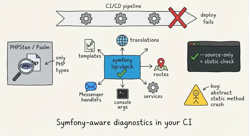 https://symfony | Сетка — социальная сеть от hh.ru