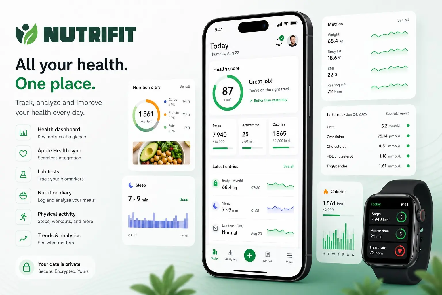Как мы строим NutriFit — платформу, для работы нутрициологов | Сетка — социальная сеть от hh.ru