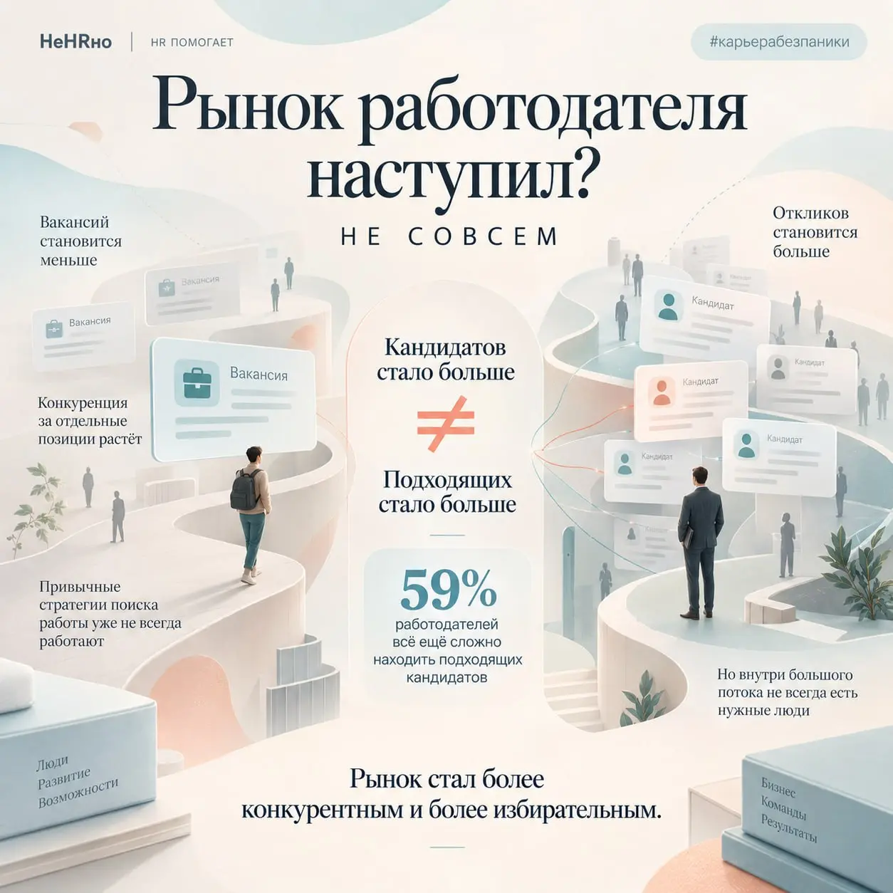 Рынок работодателя наступил? Не совсем
Последние месяцы всё чаще встречаю формулировку:
«рынок снова стал рынком работодателя»
И цифры вроде бы это подтверждают | Сетка — социальная сеть от hh.ru