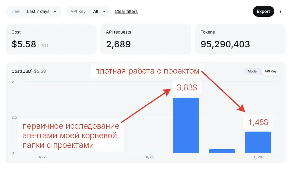Уникальное окно возможностей для каждого специалиста | Сетка — социальная сеть от hh.ru