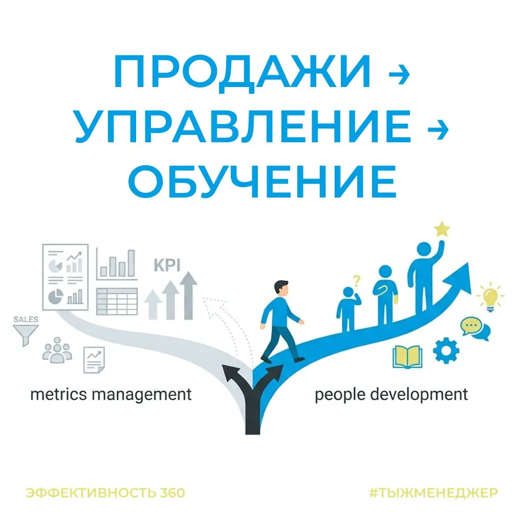 Почему я стал бизнес-тренером?
Это один из самых частых вопросов, который мне задают на тренингах, особенно команды продаж.
Вроде бы у меня за плечами около 10 лет в продажах и управлении | Сетка — социальная сеть от hh.ru