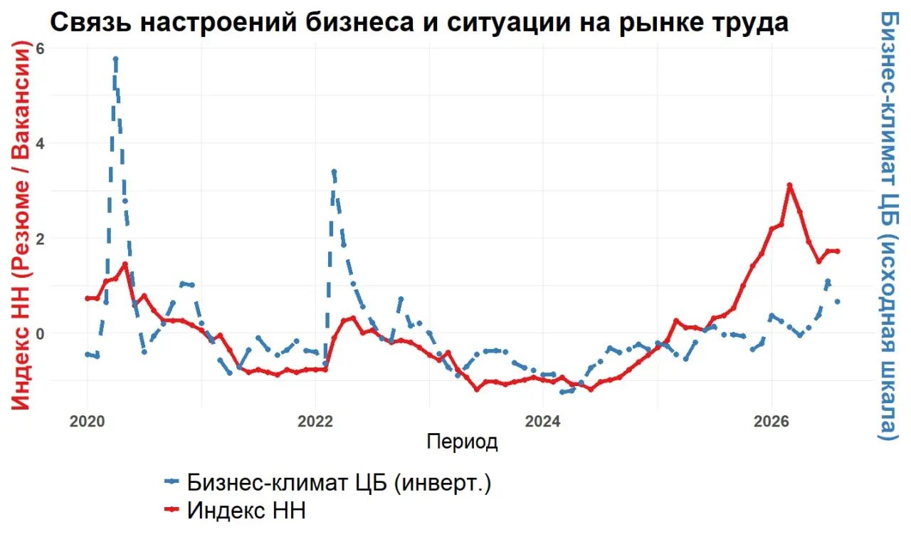 Картина шока «белых» воротничков | Сетка — социальная сеть от hh.ru