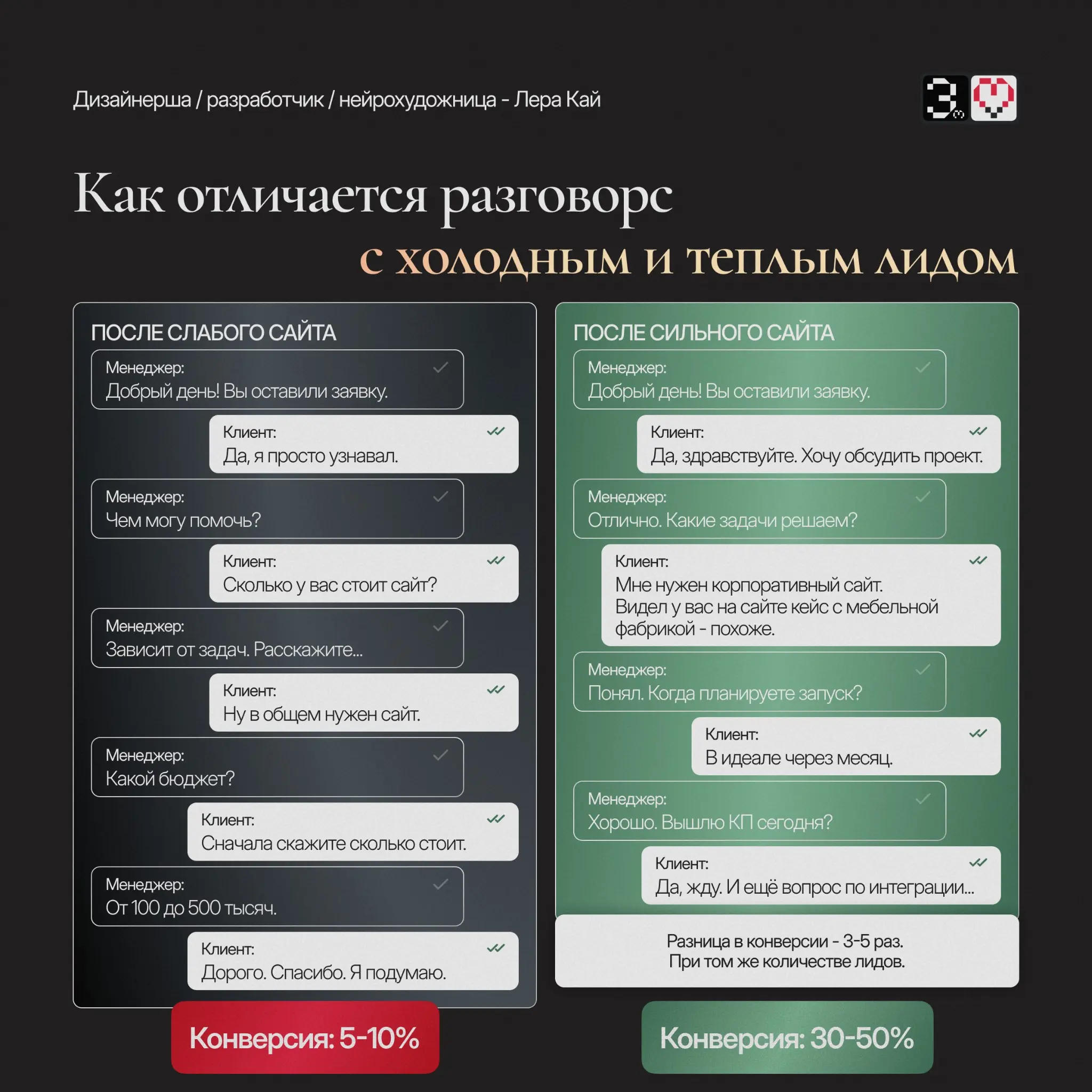 Ваши менеджеры делают 100 звонков, а продаж всего 5. | Сетка — социальная сеть от hh.ru