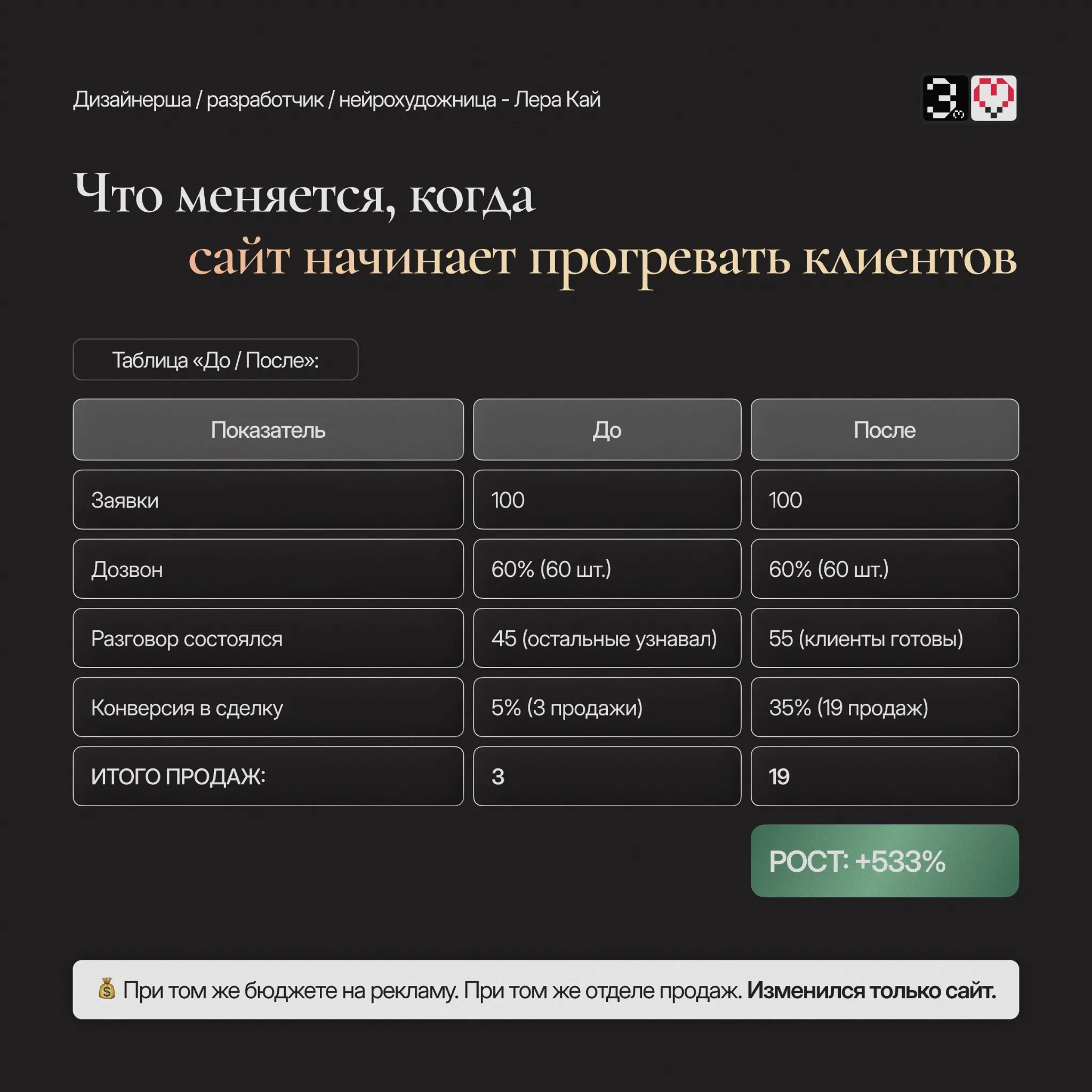 Ваши менеджеры делают 100 звонков, а продаж всего 5. | Сетка — социальная сеть от hh.ru