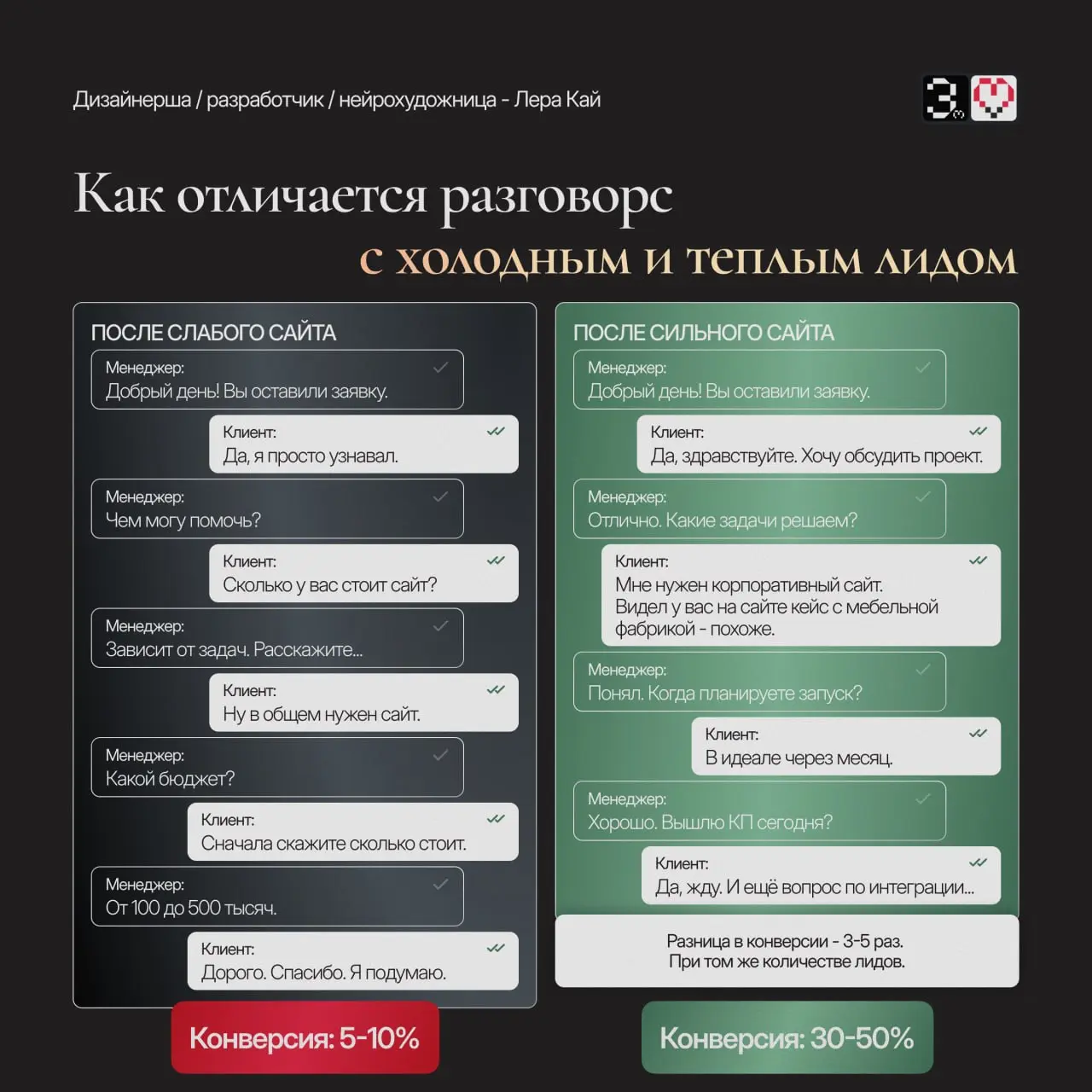 Хватит штрафовать менеджеров за низкую конверсию.
Проблема не в них.
Проблема в сайте который не прогревает клиентов до звонка | Сетка — социальная сеть от hh.ru