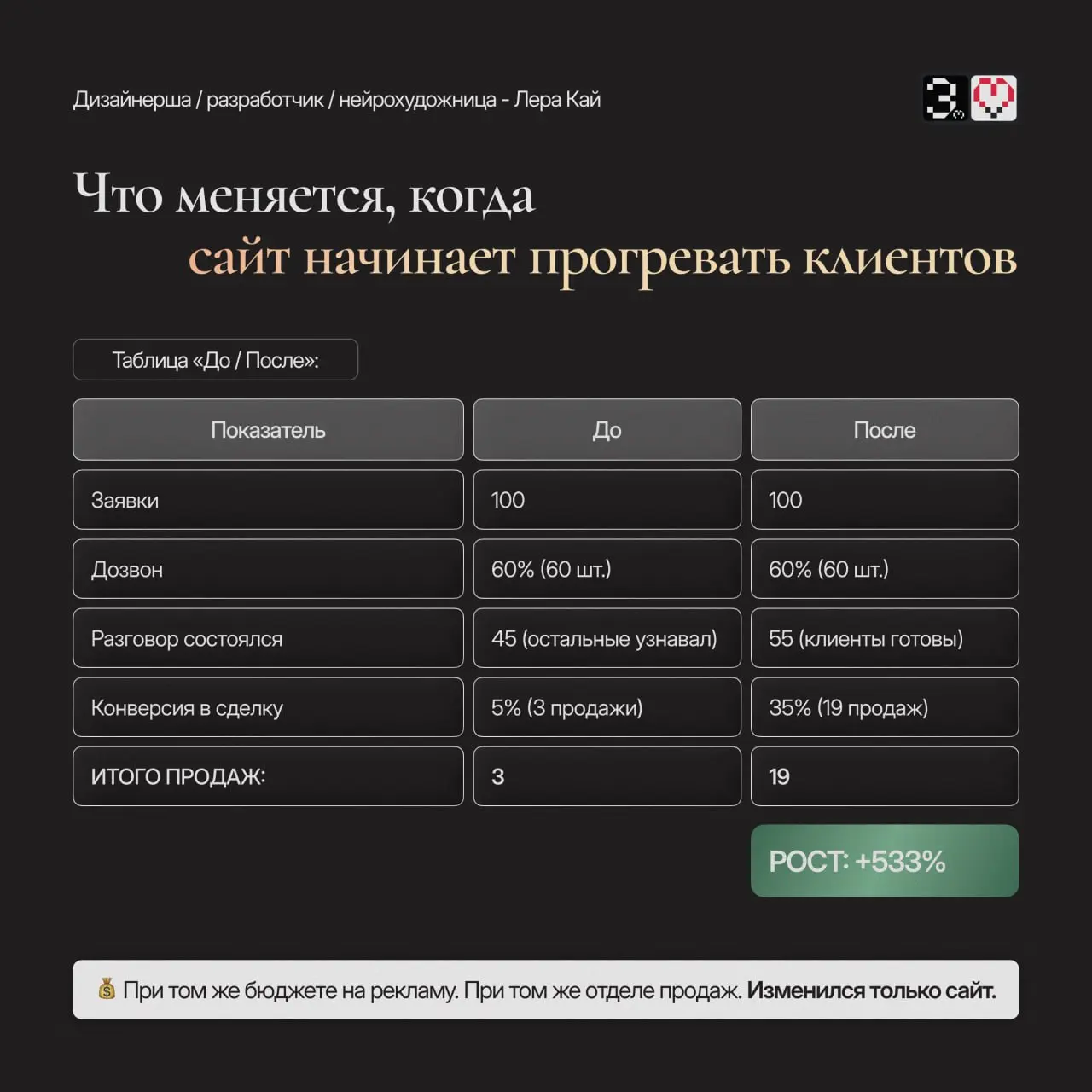 Хватит штрафовать менеджеров за низкую конверсию.
Проблема не в них.
Проблема в сайте который не прогревает клиентов до звонка | Сетка — социальная сеть от hh.ru