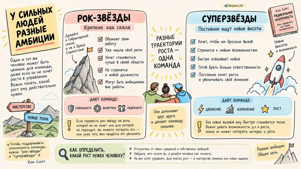 «У одной из руководителей Apple был хороший подход к различным типам амбиций членов команды, так что она могла вдумчиво распределять роли | Сетка — социальная сеть от hh.ru