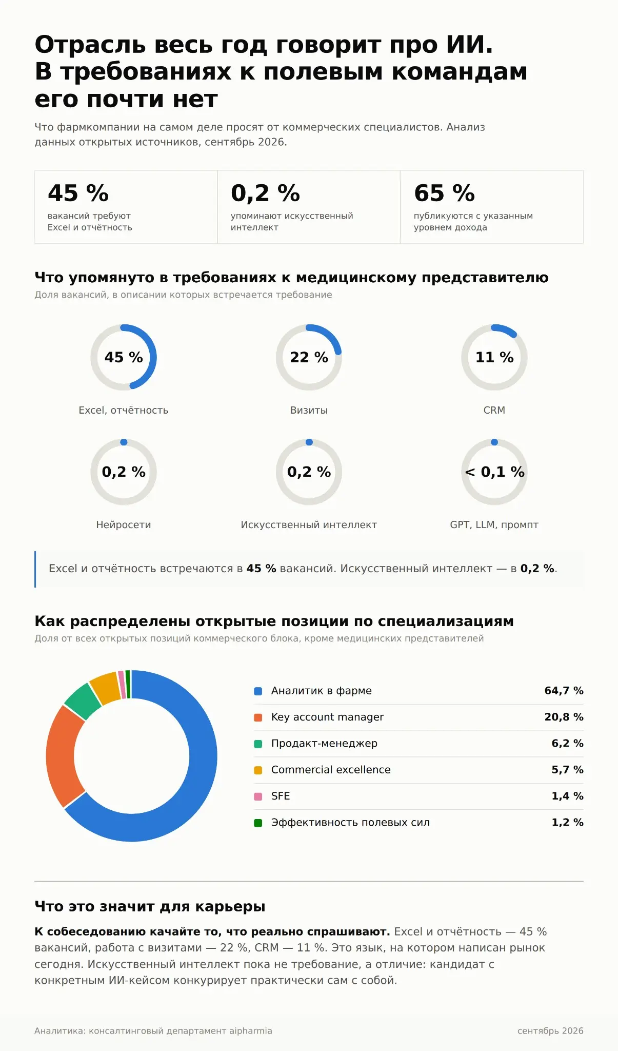 Excel победил искусственный интеллект со счётом 45 : 0,2 | Сетка — социальная сеть от hh.ru