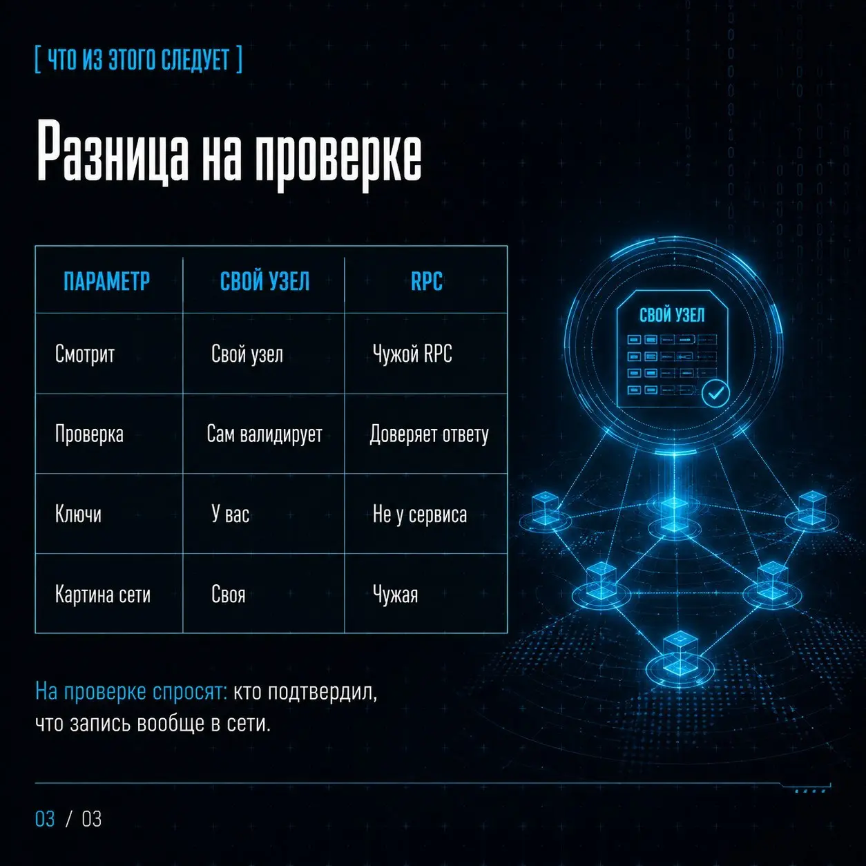 На проекте часто звучит: «подключитесь к сети». Потом присылают URL.
URL — это не сеть. Это чужой узел, который отвечает вам на вопросы. Кошелёк в Ethereum так и ходит: JSON-RPC | Сетка — социальная сеть от hh.ru