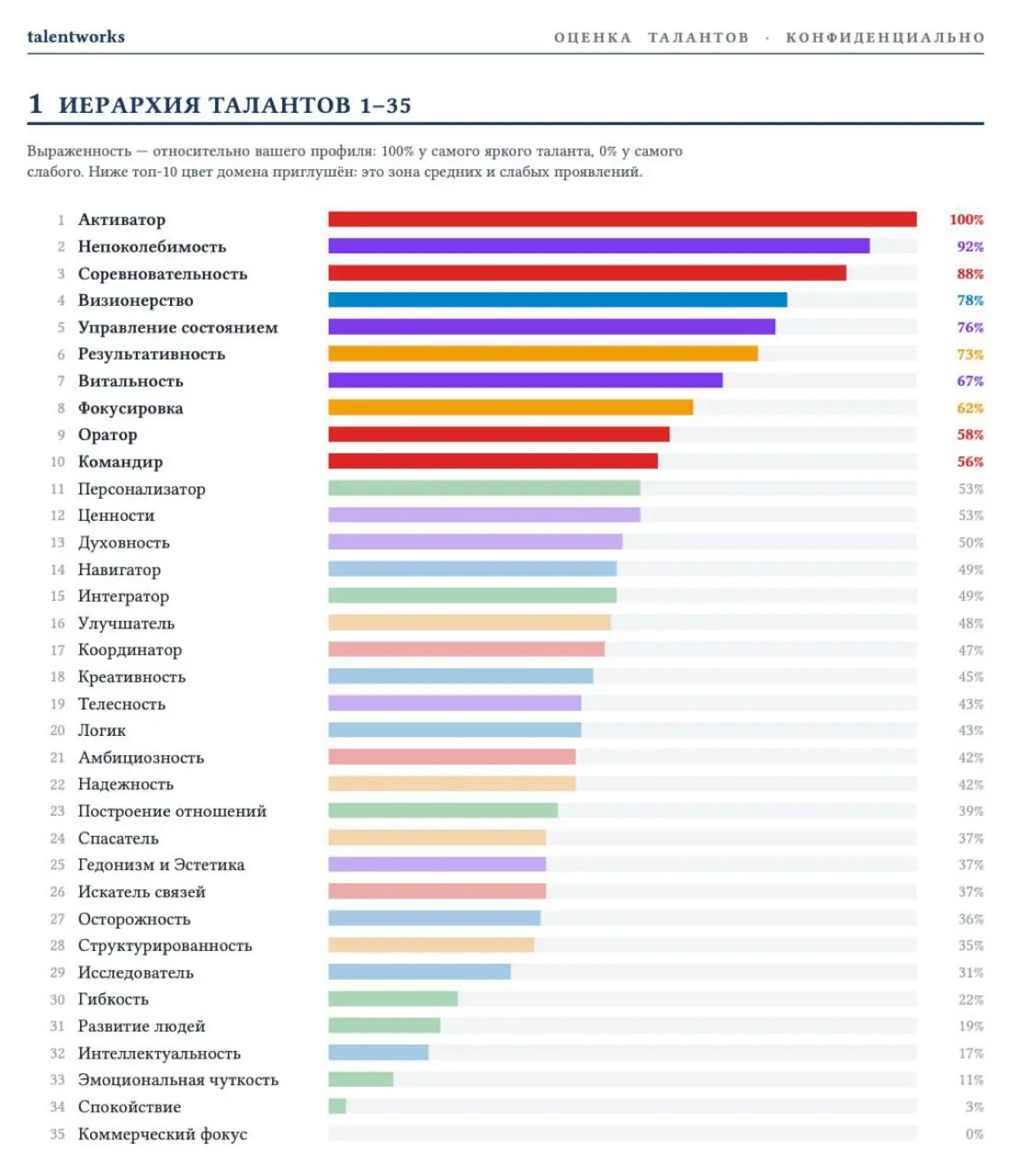 Знакомьтесь – мое детише | Сетка — социальная сеть от hh.ru