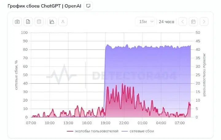 Россия начала блокировать chatgpt.com на уровне сети — соединение обрывается ещё до того, как запрос достигает серверов OpenAI.
Раньше это сама OpenAI не пускала российские IP | Сетка — социальная сеть от hh.ru