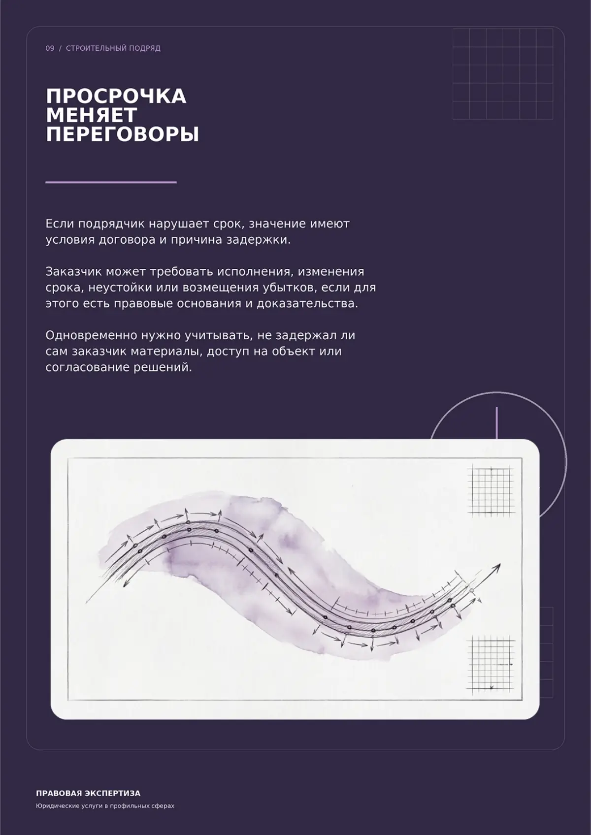 Договор строительного подряда: юридические нюансы | Сетка — социальная сеть от hh.ru