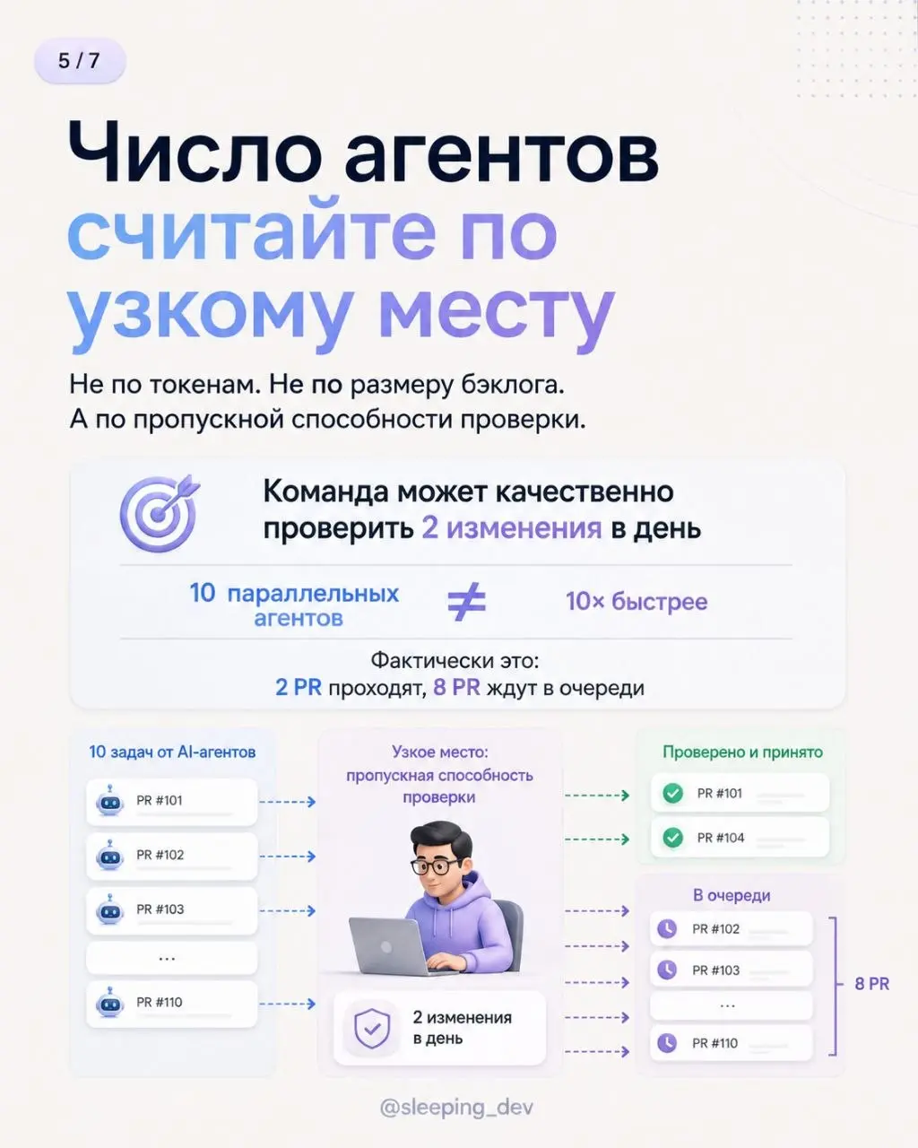 AI может делать пять задач параллельно. Это не значит, что нужно запускать пять
AI-агенты почти убрали ограничение на скорость старта работы | Сетка — социальная сеть от hh.ru