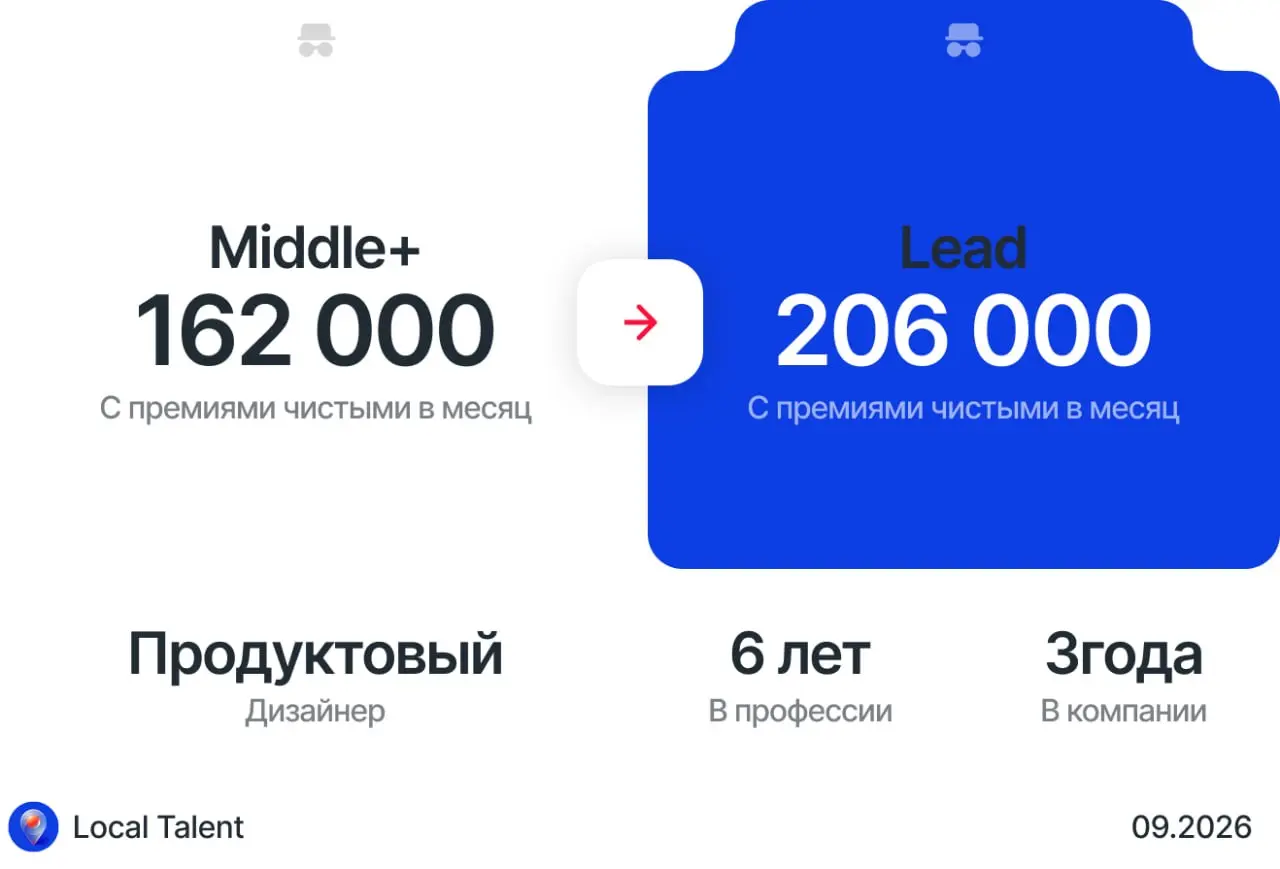 Повышение со 162 000 до 206 000 ₽ в рамках компании
Как произошло повышение
Хочу немного развенчать миф, что в бетке платят много (не всегда).
Пришла в компанию как миддл с ЗП 120 тыс | Сетка — социальная сеть от hh.ru