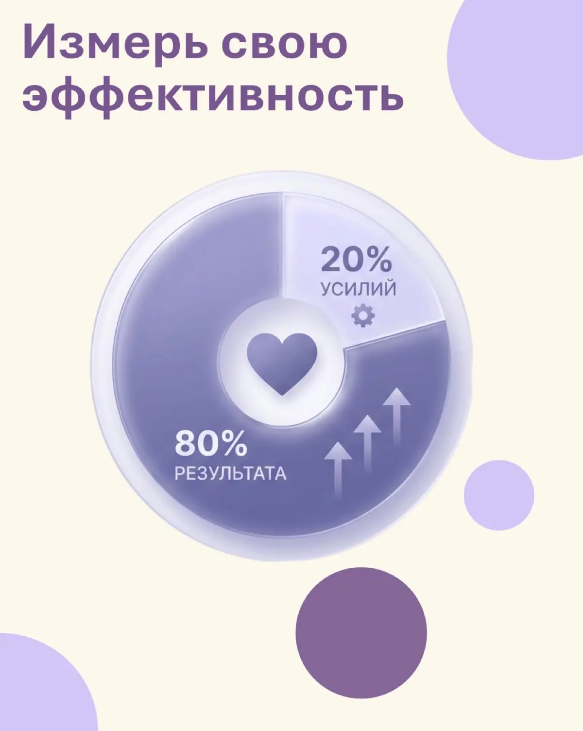 Принцип 80/20 Парето | Сетка — социальная сеть от hh.ru
