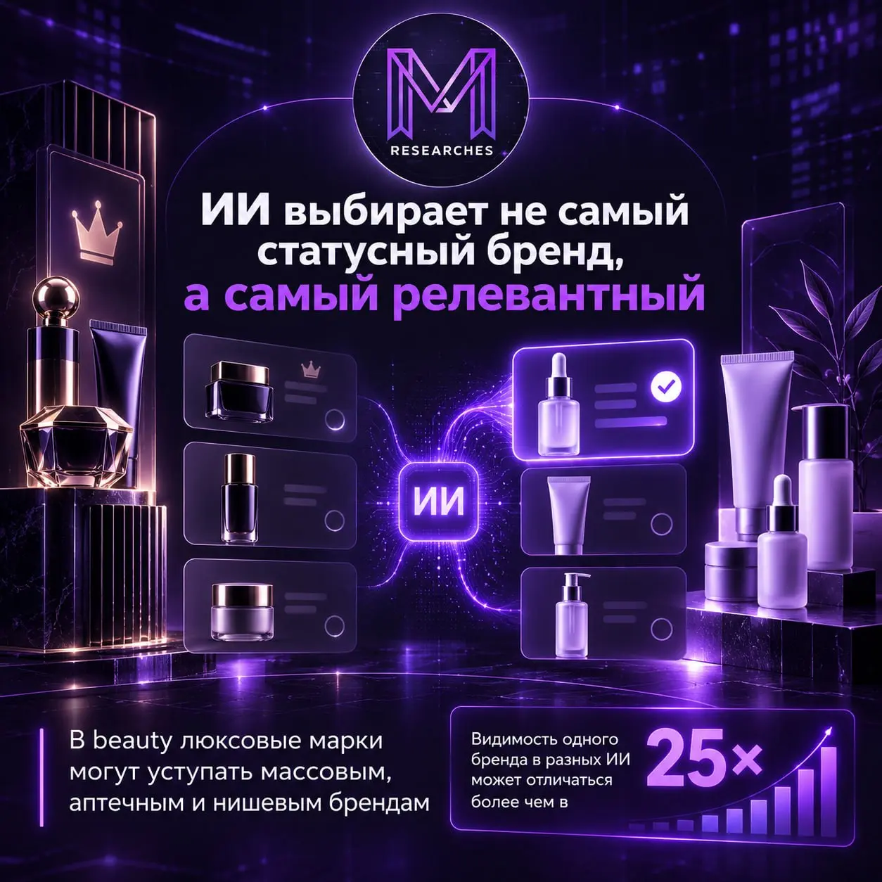 ⚡️ ИИ чаще рекомендует не люкс, а бренды, которые решают конкретную задачу
Видимость одного и того же бренда в ответах разных нейросетей может отличаться более чем в 25 раз | Сетка — социальная сеть от hh.ru