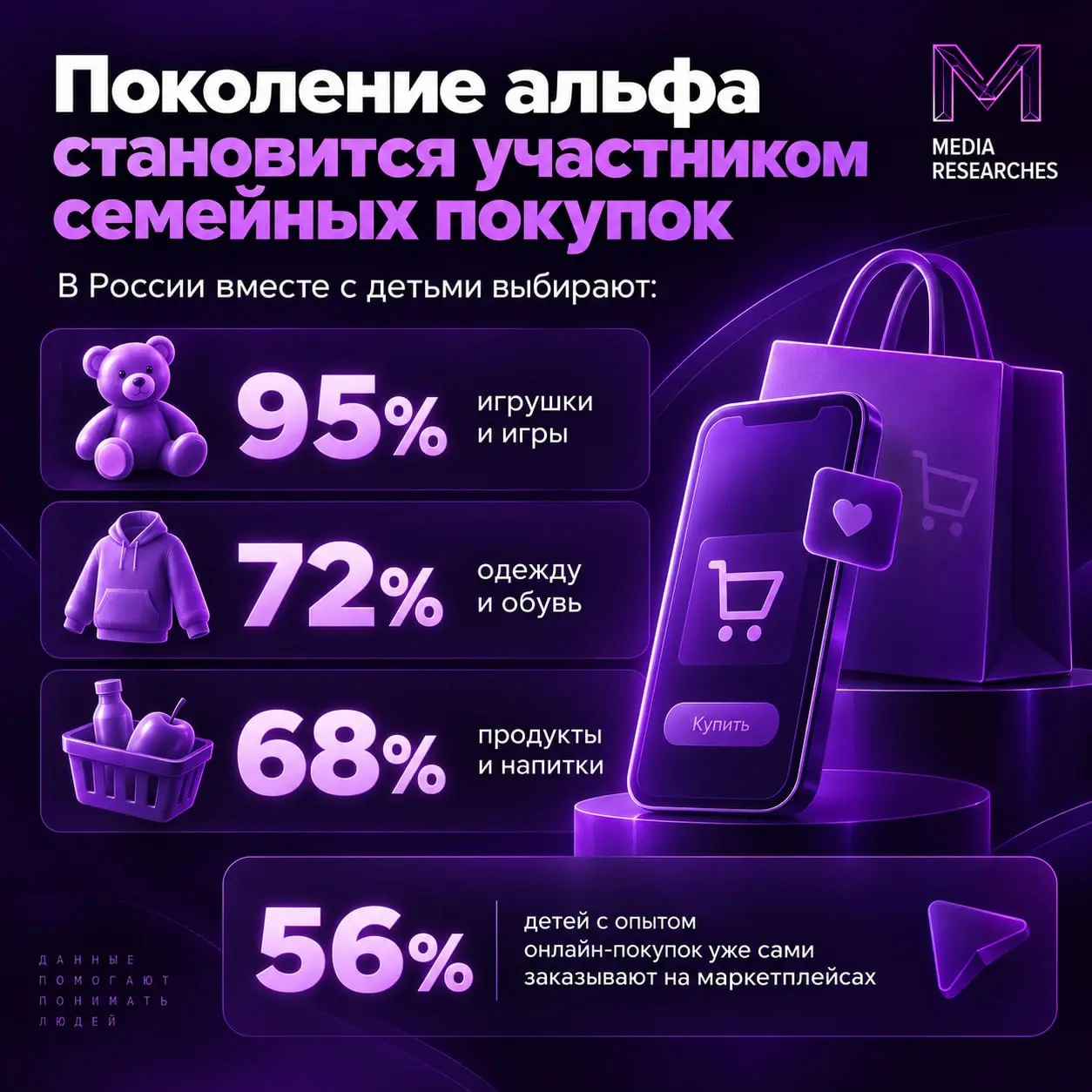 ⚡️ Поколение альфа все сильнее влияет на семейные покупки
Подростки уже не просто получают бренды от родителей — они сами участвуют в выборе | Сетка — социальная сеть от hh.ru