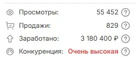 Куда они разорятся с их комсой в 20% с каждой сделки. Таких "Кворков" как на скрине тысячи. | Сетка — социальная сеть от hh.ru