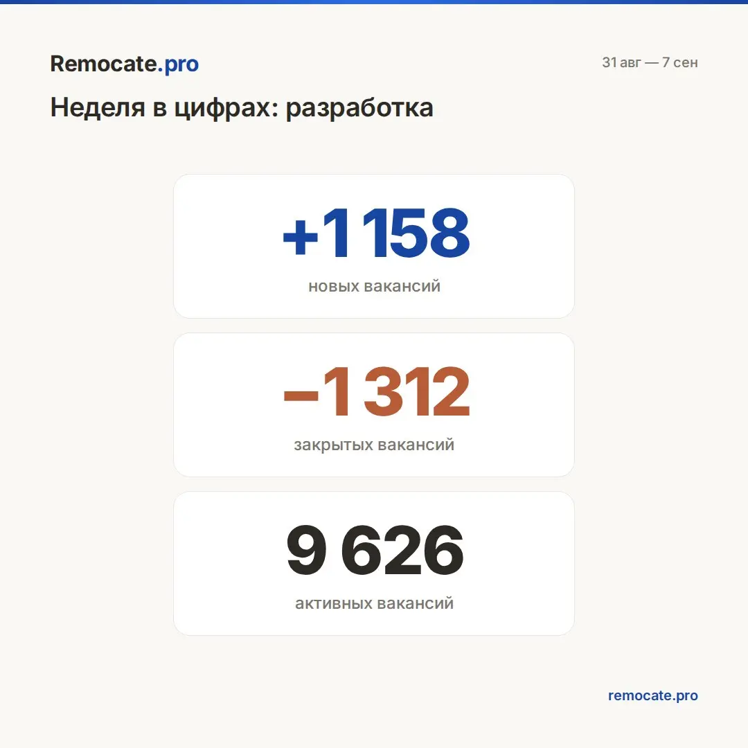 Remocate | Сетка — социальная сеть от hh.ru