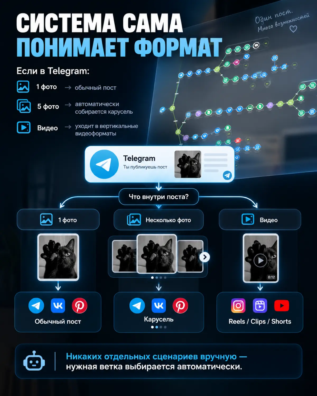 Кросспостинг - решение номер 1 для бизнеса | Сетка — социальная сеть от hh.ru