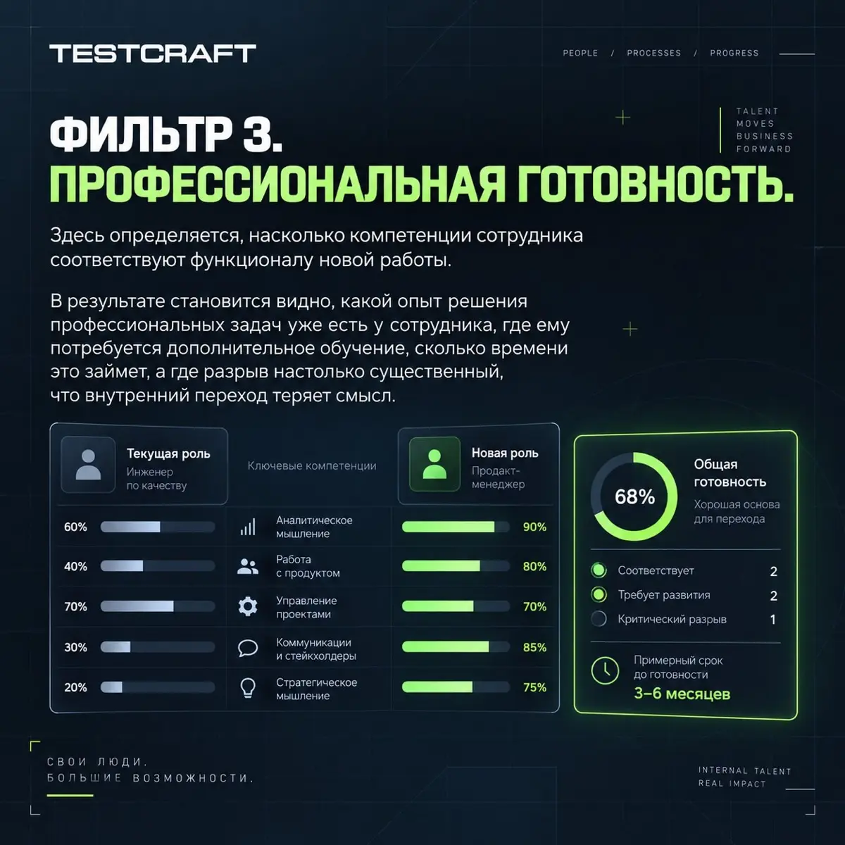 Кроссфункциональные переходы | Сетка — социальная сеть от hh.ru
