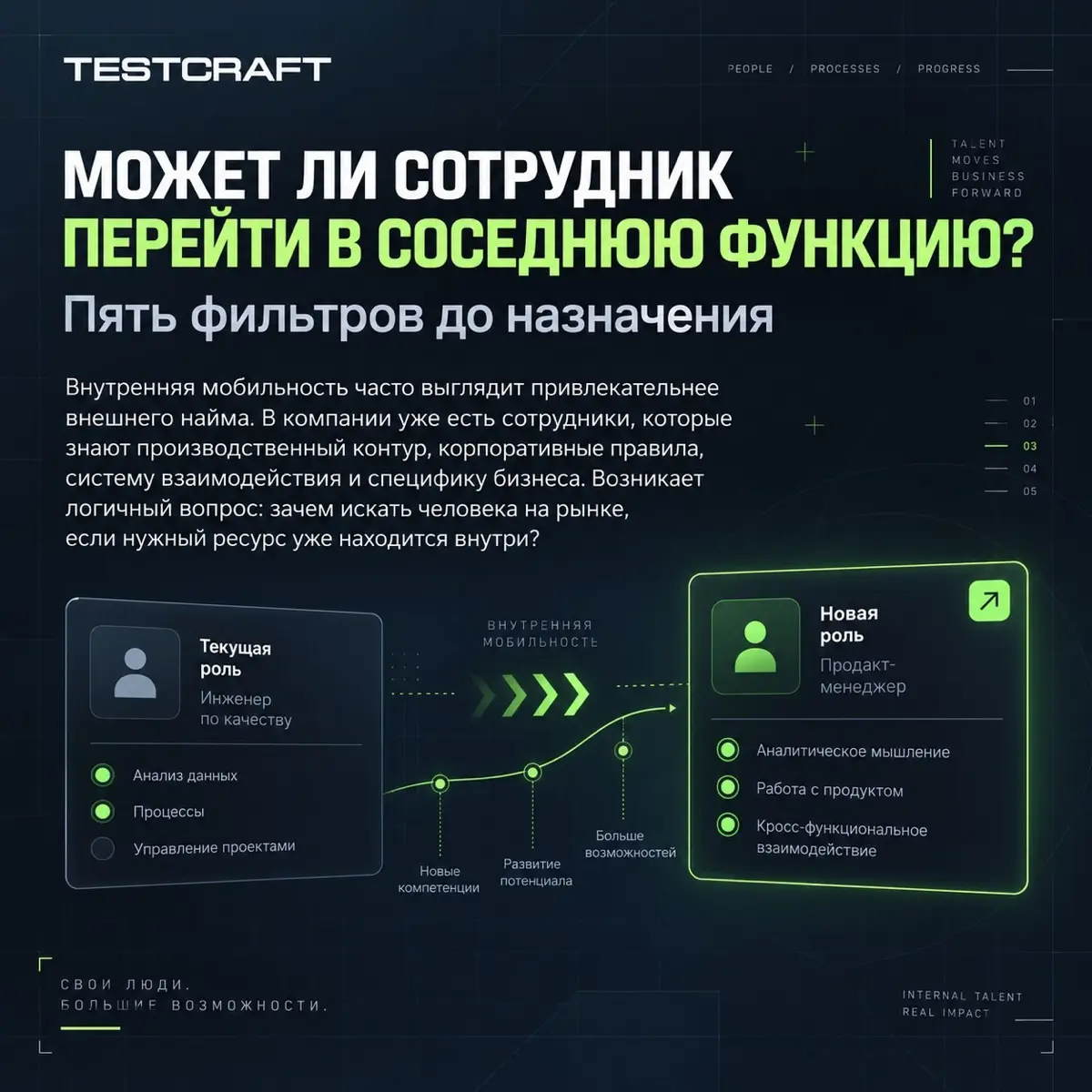 Кроссфункциональные переходы | Сетка — социальная сеть от hh.ru