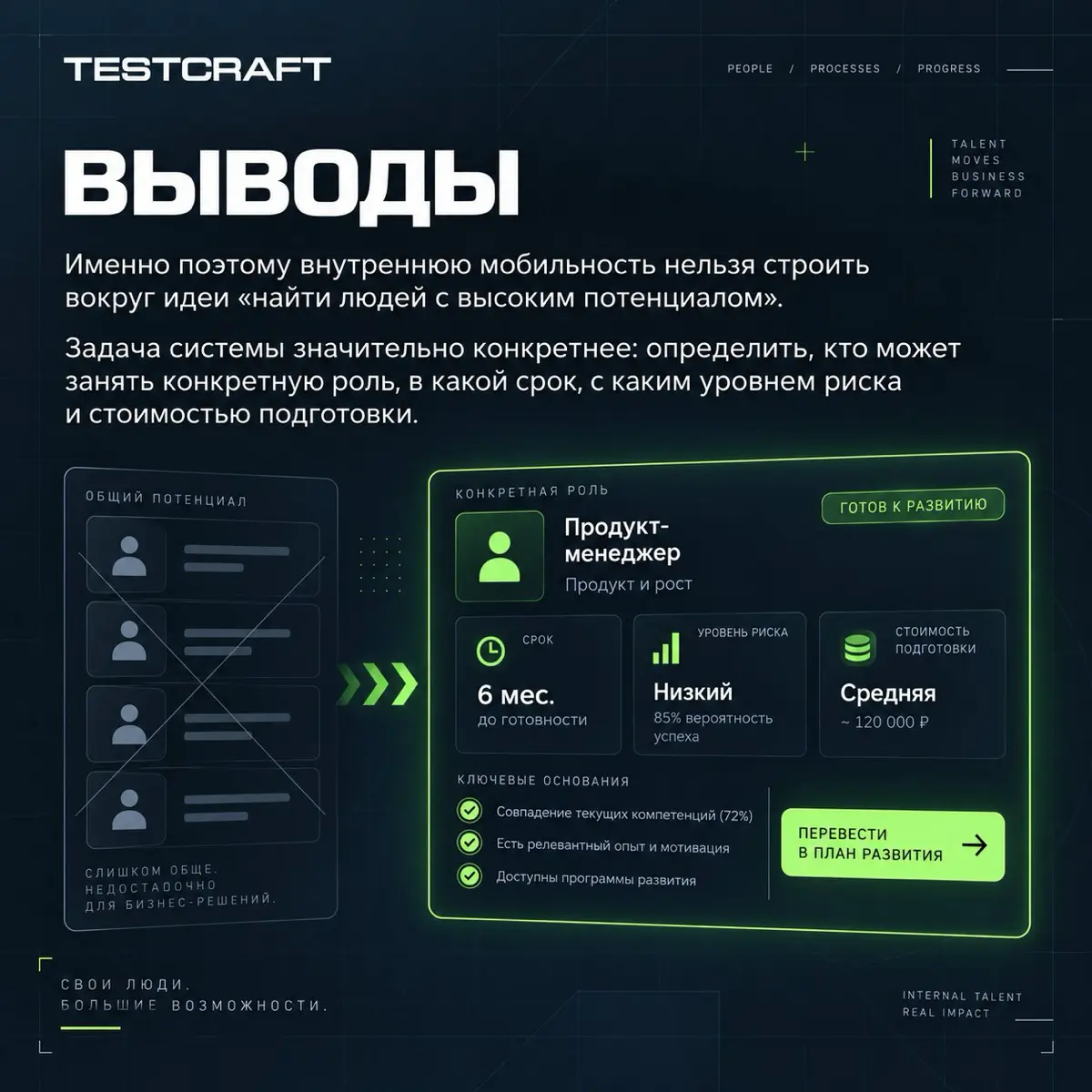 Кроссфункциональные переходы | Сетка — социальная сеть от hh.ru