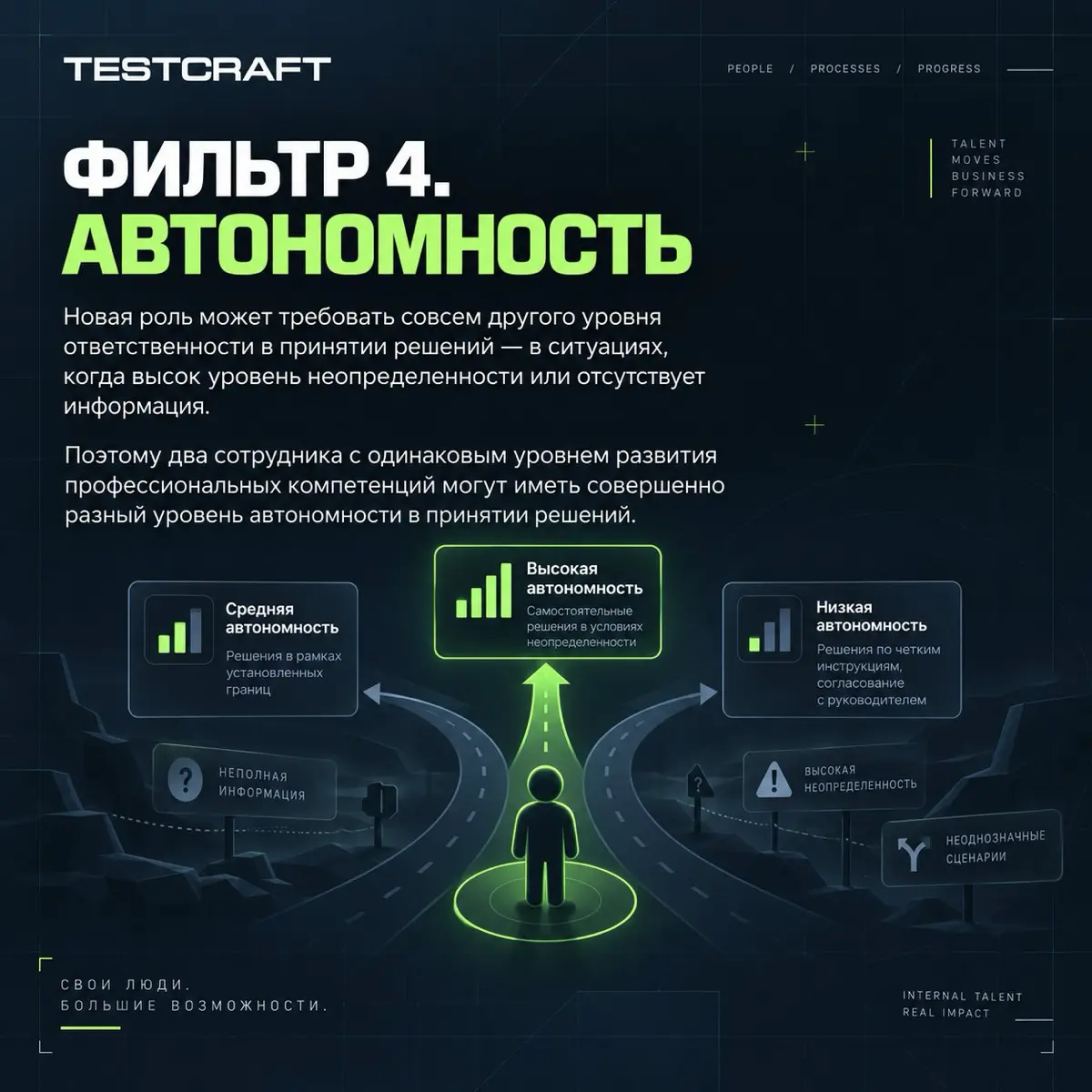 Кроссфункциональные переходы | Сетка — социальная сеть от hh.ru