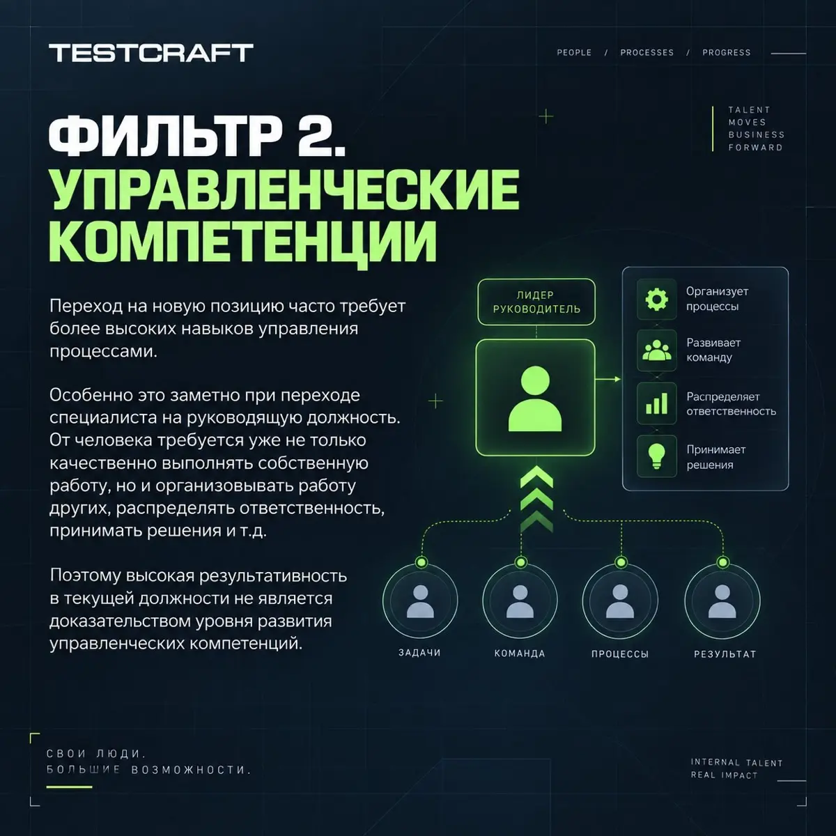 Кроссфункциональные переходы | Сетка — социальная сеть от hh.ru