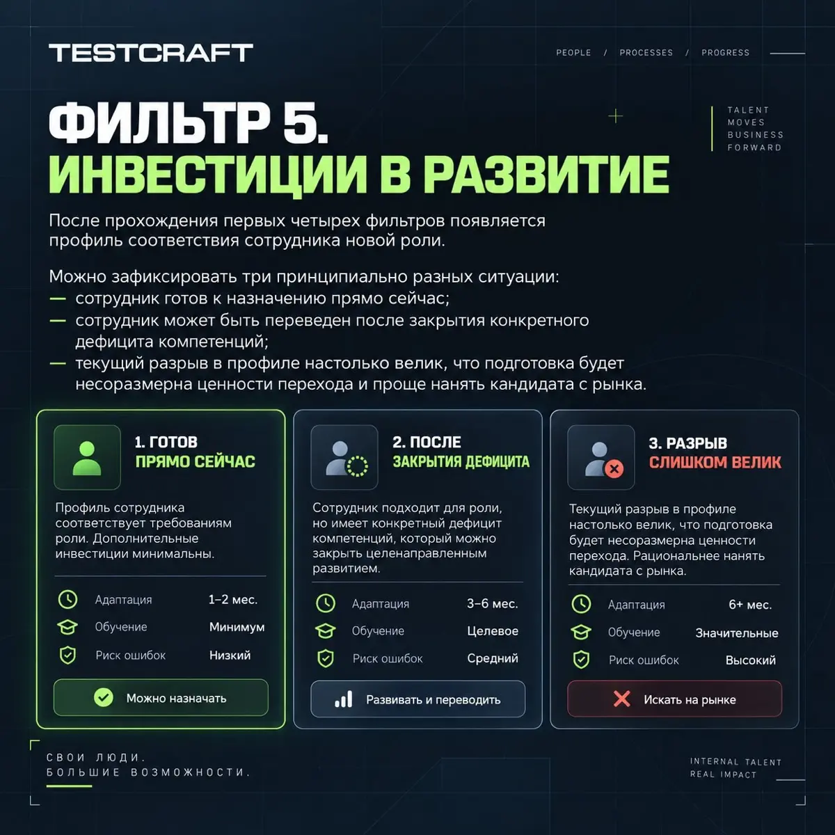 Кроссфункциональные переходы | Сетка — социальная сеть от hh.ru