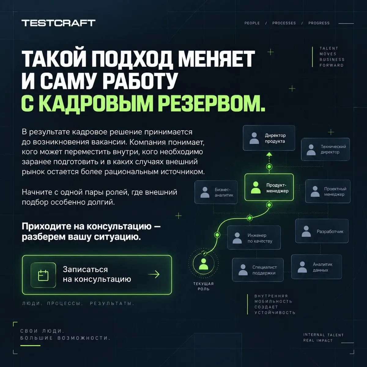 Кроссфункциональные переходы | Сетка — социальная сеть от hh.ru