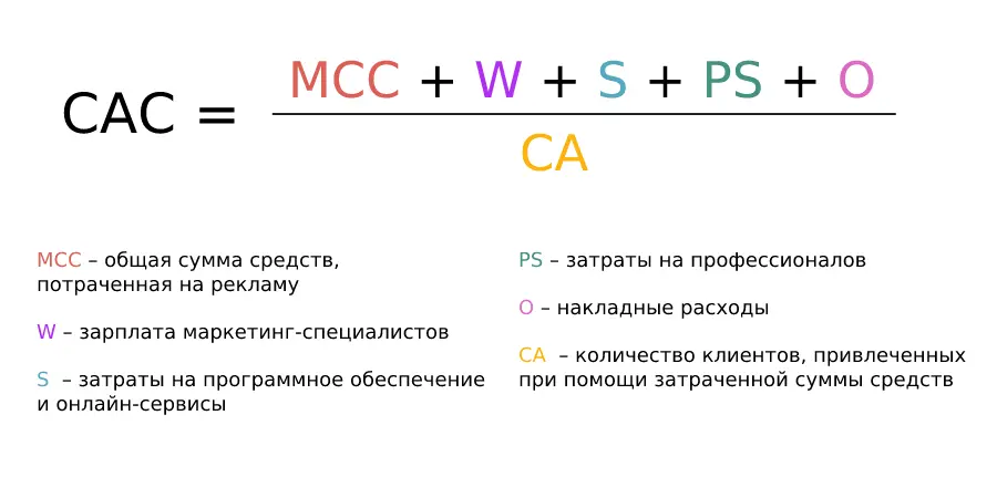 Почему не окупаемся? САС, добро пожаловать! | Сетка — социальная сеть от hh.ru